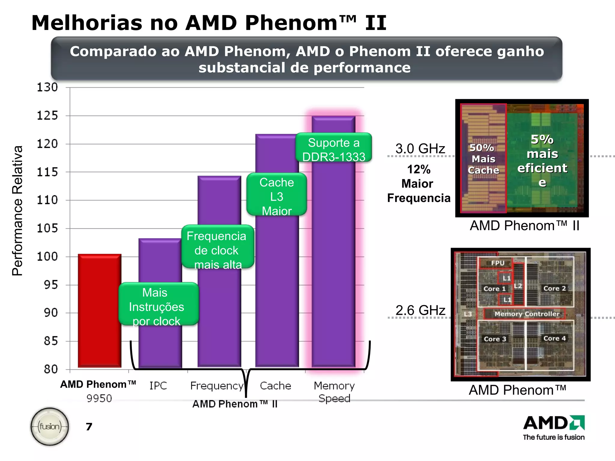 Melhorias no AMD Phenom™ II AMD Phenom™ Performance Relativa 5% mais eficiente 50%  Mais Cache  AMD Phenom™ AMD Phenom™ II 2.6 GHz 3.0 GHz 12% Maior  Frequencia Cache L3 Maior Mais  Instruções por clock Frequencia  de clock  mais alta Suporte a DDR3-1333 Comparado ao AMD Phenom, AMD o Phenom II oferece ganho substancial de performance  