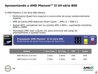 Apresentando o AMD Phenom™ II X4 série 800 O AMD Phenom II X4 série 800 oferece Performance Quad-Core superior a concorrente de preço substancialmente superior 6MB de Cache AMD Balanced Smart Cache – 2MB L2 + 4MB L3 Socket AM3, compatível com os sockets AM2 e AM2+, suportando memórias DDR3 e DDR2 Tecnologia AMD Cool`n’Quiet 3.0, para economia sob carga de processamento e quando ocioso 6MB 2.6GHz Modelo Core Freq. HT Freq. TDP Cache AMD Phenom II X4 810 2.6Ghz 2.0GHz 95W 6MB AMD Phenom II X4 805 2.5Ghz 2.0GHz 95W 6MB Processador AMD Phenom ™  II X4 série 800 Performance de Quad-Core a preço de Dual-Core 