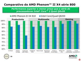 Comparativo do AMD Phenom™ II X4 série 800 Productivity Multimedia Gaming Performance superior e menor preço que a série de processadores Intel ®  Core™ 2 Quad Q8x00 