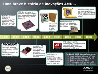 Uma breve história de inovações AMD… AMD demonstra o primeiro processador x86 com dois núcleos Microsoft anuncia parceria com a AMD para desenvolvimento de um Sistema Operacional 64-bits A Ati é a primeira empresa a oferecer tecnologia de TV integrada a uma GPU que permite assistir DVD em um computador AMD é a primeira a oferecer processadores com frequencia de clock acima de 1GHz, com o Athlon XP Primeiro computador do programa OLPC (One Laptop Per Child – um computador por aluno) Em 2008, AMD foi a primeira em: ... chips gráficos além de 1TFlops ... Gráficos Híbridos em DT e NB ... Suporte a DirectX 10.1 ... Processadores triple-core x86 ... Video HD integrado em chipsets AMD lança o primeiro processador x86 do mundo com suporte a processamento em 32 e 64 bits Lançada a ATi Radeon 9700, com várias novidades que permitem gráficos inéditos em qualidade de imagem AMD adquire a ATI, tornando-se a única empresa no mundo a fornecer processadores, chipsets e aceleradores 3D com tecnologia de ponta 1998 1999 2000 2002 2003 2004 2006 2007 2008 AMD demonstra o primeiro processador  Quad-Core nativo para servidores  