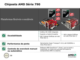Controle de overclock manual ou automático Performance de ponta Software AMD OverDrive™ (Free), que te ajuda a customizar os níveis de overclock de todos os componentes AMD no sistema. Chipsets AMD Série 790 Plataformas flexíveis e escaláveis Gráfico HD 3300 integrado Suporte a Hybrid Crossfire Até 2 placas Gráficas em slot PCIe Gen 2. Até 4 placas  Gráficas em slot PCIe Gen 2. Barramento Hyper Transpor7 v3.0, até 5200MHz e links PCIe Gen 2 Escalabilidade 