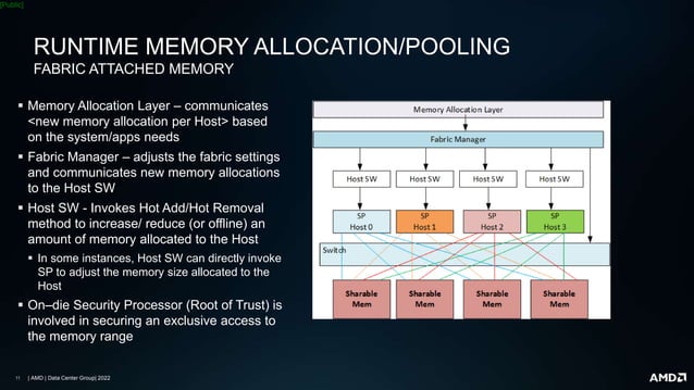 AMD - RUNTIME MANAGEMENT OF THE DECOMPOSABLE MEMORY | PPT