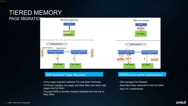 AMD - RUNTIME MANAGEMENT OF THE DECOMPOSABLE MEMORY | PPT