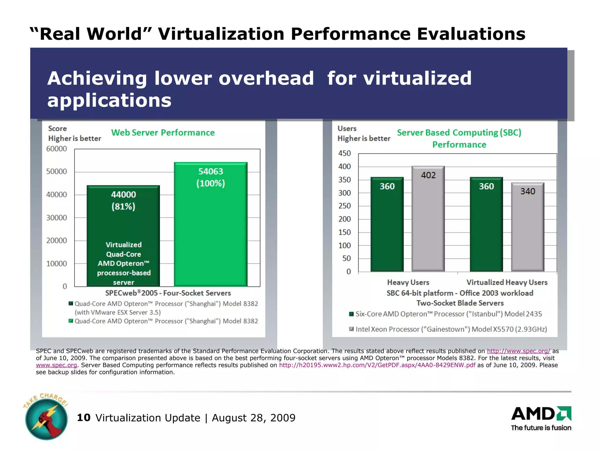 “ Real World” Virtualization Performance Evaluations SPEC and SPECweb are registered trademarks of the Standard Performance Evaluation Corporation. The results stated above reflect results published on  http://www.spec.org/  as of June 10, 2009. The comparison presented above is based on the best performing four-socket servers using AMD Opteron™ processor Models 8382. For the latest results, visit  www.spec.org . Server Based Computing performance reflects results published on  http://h20195.www2.hp.com/V2/GetPDF.aspx/4AA0-8429ENW.pdf  as of June 10, 2009. Please see backup slides for configuration information. Achieving lower overhead  for virtualized applications 