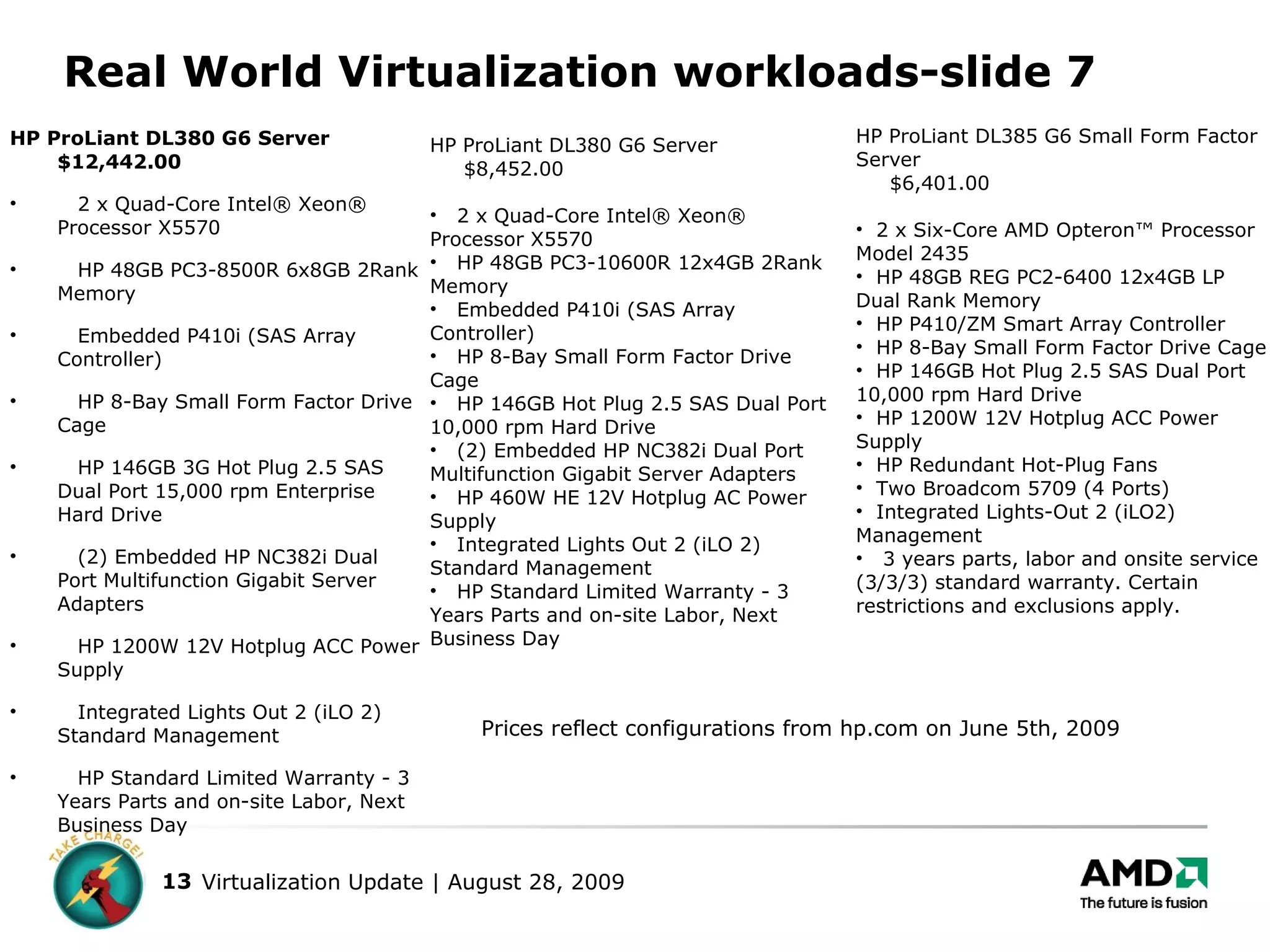 Real World Virtualization workloads-slide 7 HP ProLiant DL380 G6 Server $12,442.00  2 x Quad-Core Intel® Xeon® Processor X5570  HP 48GB PC3-8500R 6x8GB 2Rank Memory Embedded P410i (SAS Array Controller) HP 8-Bay Small Form Factor Drive Cage HP 146GB 3G Hot Plug 2.5 SAS Dual Port 15,000 rpm Enterprise Hard Drive (2) Embedded HP NC382i Dual Port Multifunction Gigabit Server Adapters HP 1200W 12V Hotplug ACC Power Supply Integrated Lights Out 2 (iLO 2) Standard Management HP Standard Limited Warranty - 3 Years Parts and on-site Labor, Next Business Day HP ProLiant DL380 G6 Server $8,452.00 2 x Quad-Core Intel® Xeon® Processor X5570  HP 48GB PC3-10600R 12x4GB 2Rank Memory Embedded P410i (SAS Array Controller) HP 8-Bay Small Form Factor Drive Cage HP 146GB Hot Plug 2.5 SAS Dual Port 10,000 rpm Hard Drive (2) Embedded HP NC382i Dual Port Multifunction Gigabit Server Adapters HP 460W HE 12V Hotplug AC Power Supply Integrated Lights Out 2 (iLO 2) Standard Management HP Standard Limited Warranty - 3 Years Parts and on-site Labor, Next Business Day HP ProLiant DL385 G6 Small Form Factor Server  $6,401.00 2 x Six-Core AMD Opteron™ Processor Model 2435  HP 48GB REG PC2-6400 12x4GB LP Dual Rank Memory HP P410/ZM Smart Array Controller HP 8-Bay Small Form Factor Drive Cage HP 146GB Hot Plug 2.5 SAS Dual Port 10,000 rpm Hard Drive HP 1200W 12V Hotplug ACC Power Supply HP Redundant Hot-Plug Fans Two Broadcom 5709 (4 Ports) Integrated Lights-Out 2 (iLO2) Management 3 years parts, labor and onsite service (3/3/3) standard warranty. Certain restrictions and exclusions apply. Prices reflect configurations from hp.com on June 5th, 2009 