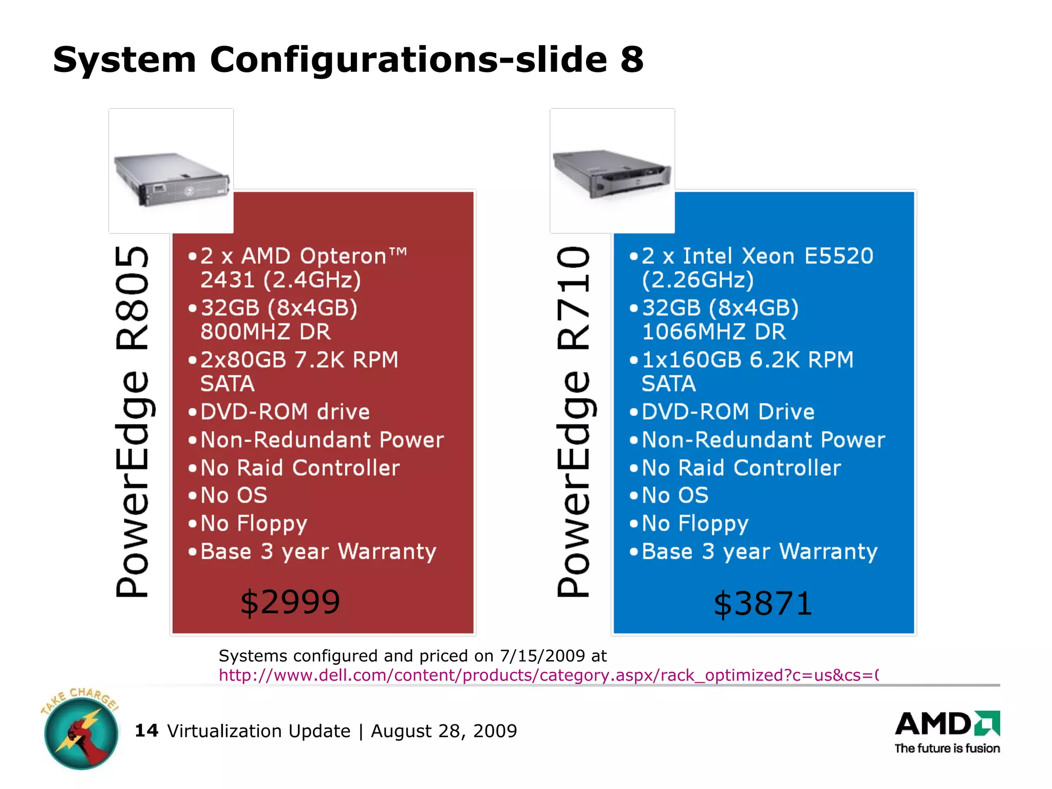 System Configurations-slide 8 Systems configured and priced on 7/15/2009 at  http://www.dell.com/content/products/category.aspx/rack_optimized?c=us&cs=04&l=en&s=bsd&~tab=3 $2999 $3871 