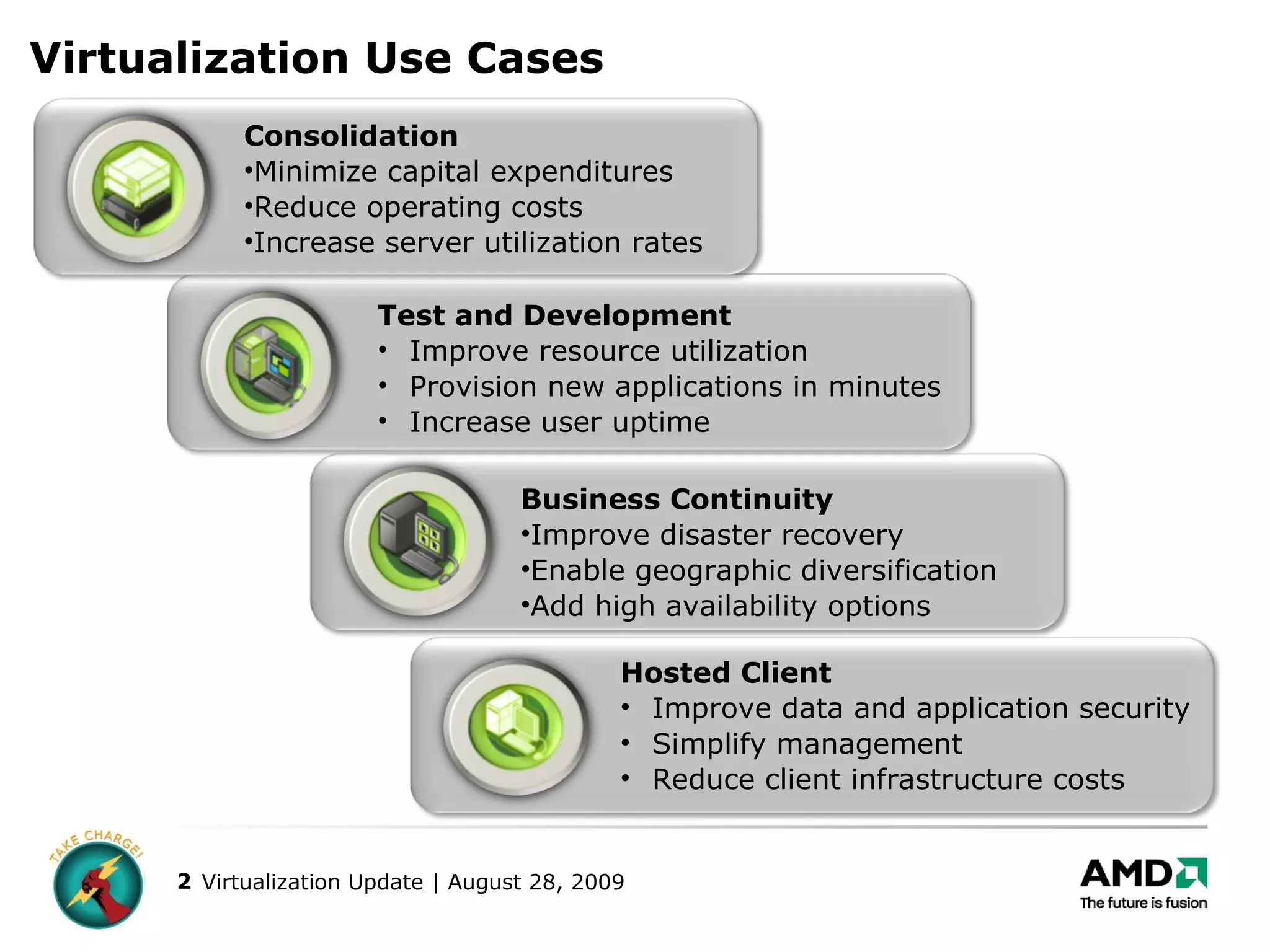 Virtualization Use Cases Business Continuity Improve disaster recovery  Enable geographic diversification Add high availability options Test and Development Improve resource utilization  Provision new applications in minutes Increase user uptime  Hosted Client Improve data and application security  Simplify management Reduce client infrastructure costs Consolidation Minimize capital expenditures  Reduce operating costs Increase server utilization rates  