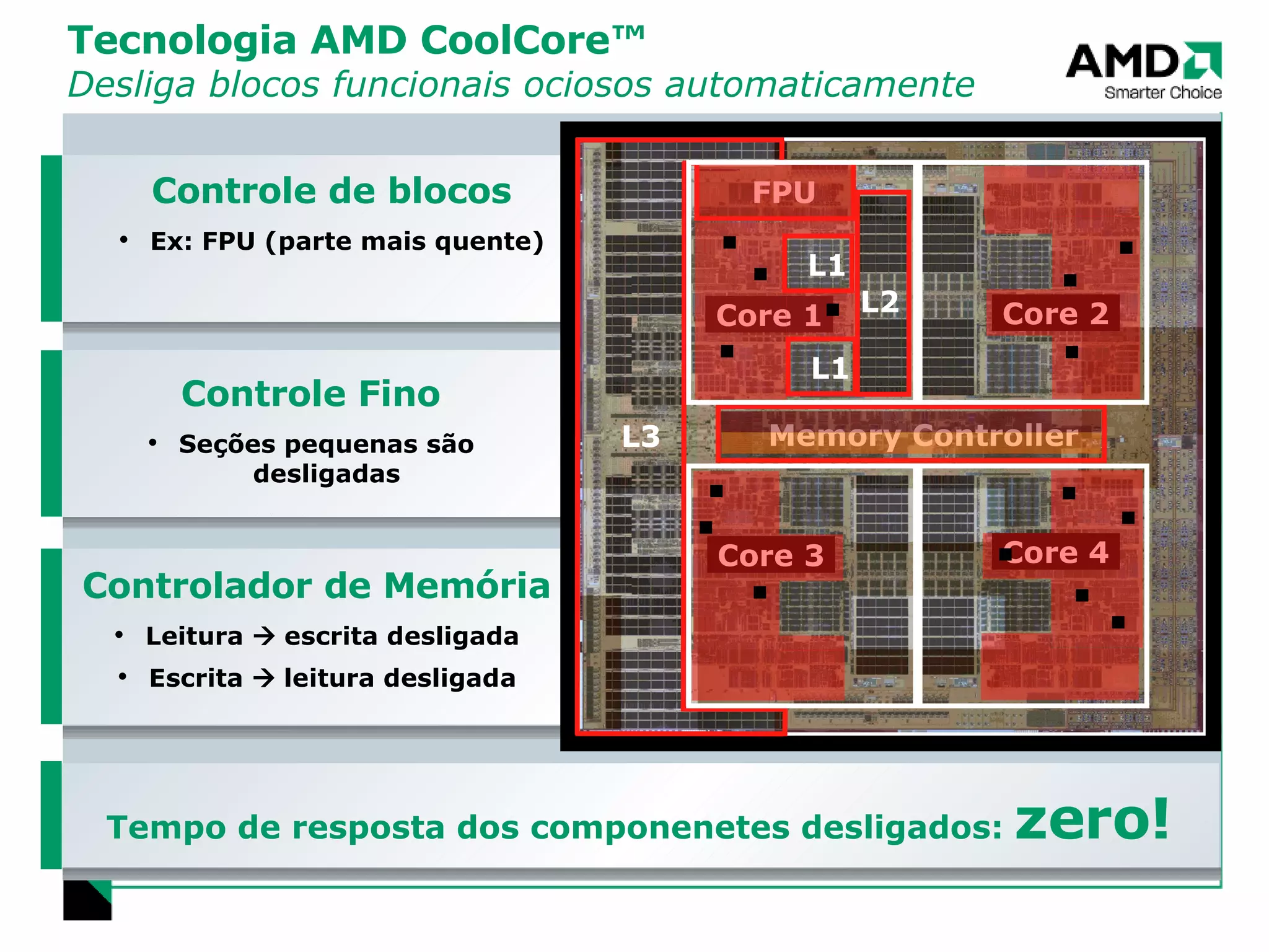 Tecnologia AMD CoolCore™  Desliga blocos funcionais ociosos automaticamente Controle de blocos Ex: FPU (parte mais quente) Controlador de Memória Leitura    escrita desligada Escrita    leitura desligada Controle Fino Seções pequenas são desligadas Tempo de resposta dos componenetes desligados:  zero! 