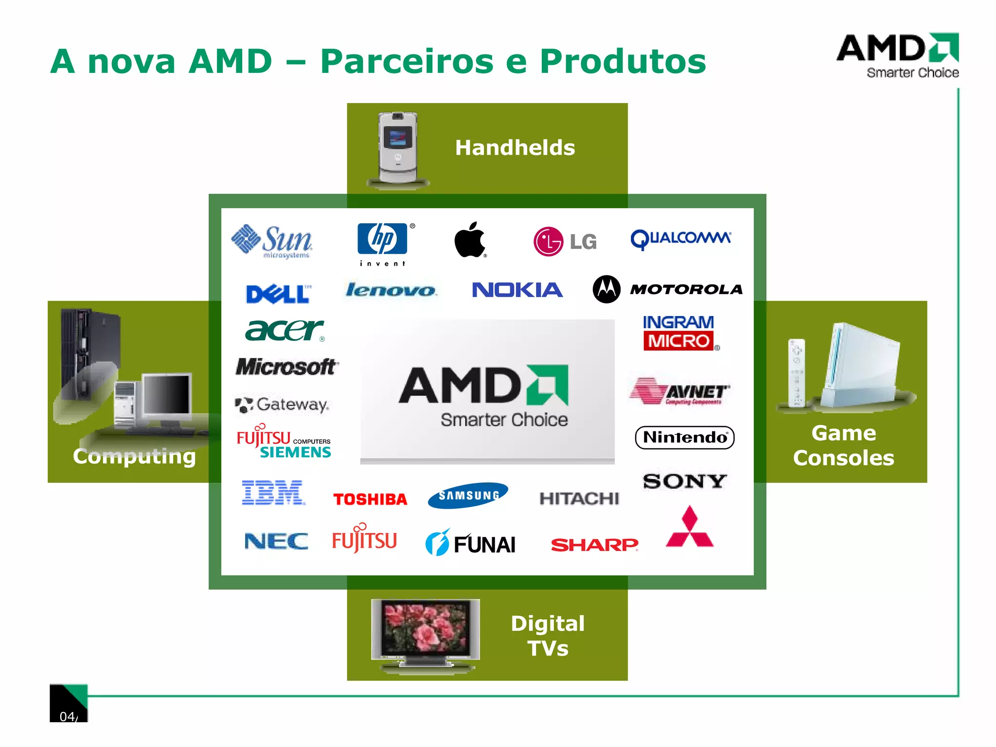 A nova AMD – Parceiros e Produtos 06/02/09 Computing Digital TVs Game Consoles Handhelds 