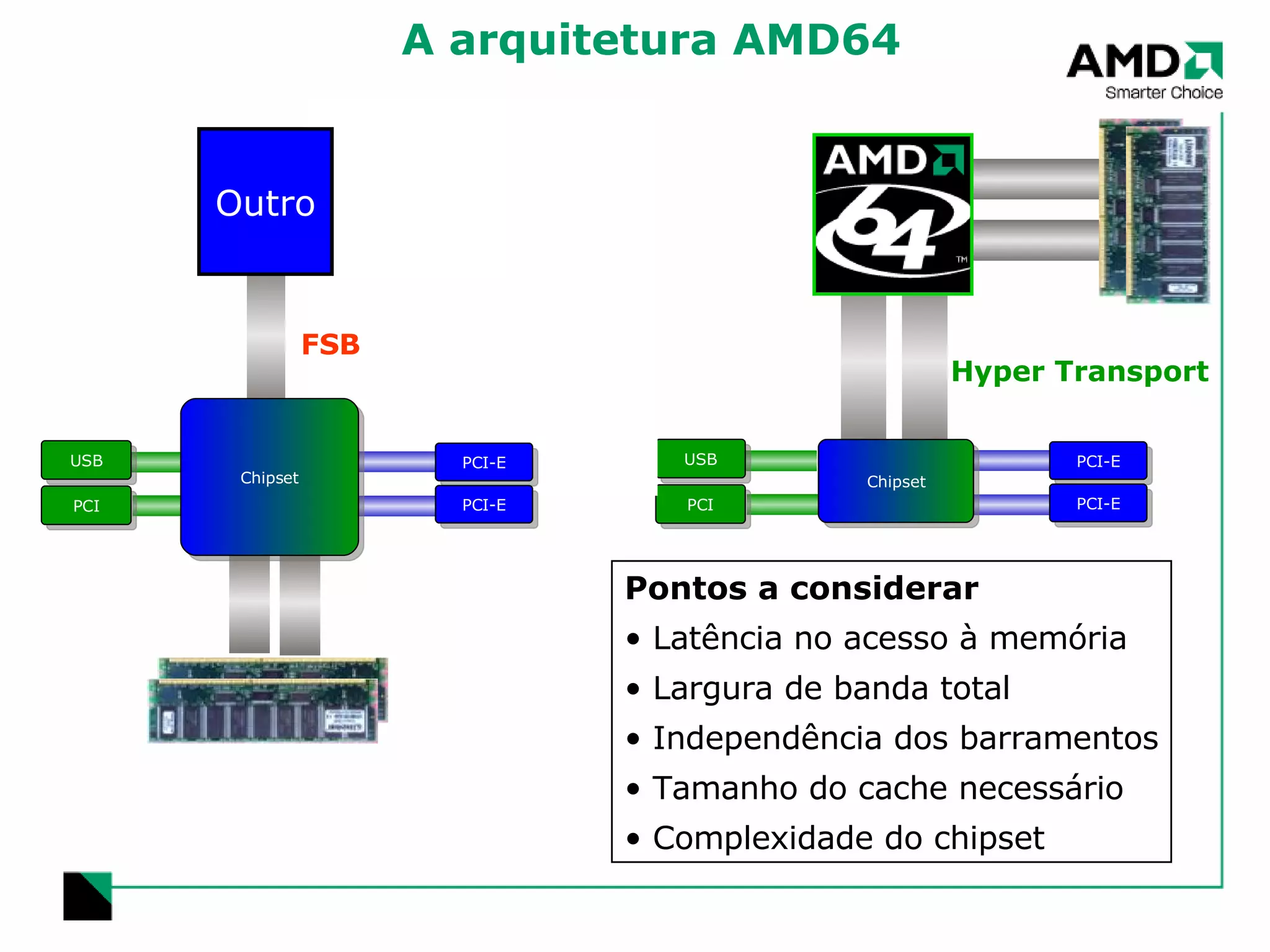 A arquitetura AMD64 Chipset PCI-E PCI-E USB PCI USB PCI PCI-E PCI-E Chipset Outro Pontos a considerar Latência no acesso à memória Largura de banda total Independência dos barramentos Tamanho do cache necessário Complexidade do chipset FSB Hyper Transport 