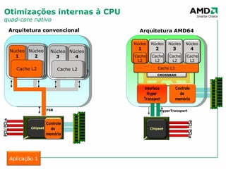 Otimizações internas à CPU quad-core nativo FSB HyperTransport Arquitetura convencional Arquitetura AMD64 Núcleo 1 Núcleo 2 Núcleo 3 Núcleo 4 Cache L2 Cache L2 Cache L3 PCI / PCI-e PCI / PCI-e Chipset Chipset Controle de  memória Controle de  memória Interface Hyper  Transport Núcleo 1 Cache L2 CROSSBAR Núcleo 2 Cache L2 Núcleo 3 Cache L2 Núcleo 4 Cache L2 Aplicação 1 