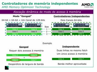 Controladores de memória independentes AMD Memory Optimizer Technology Modo “Ganged” Controladores Independentes Exemplo Ganged 64-bit + 64-bit = Um Canal de 128-bits Dois Canais 64-bits Requer dois acessos à memória Desperdício de largura de banda  + Independente Duas linhas no mesmo fetch Um único acesso à memória Banda melhor aproveitada Data C Data D Data E Data B Row 1 2 3 Data C Data D + Alocação dinâmica de modo de acesso à memória Data A Data B Data E Data F Data A Data F Data A Data B Data E Data F Data F Data A 