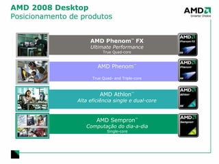 AMD Athlon ™ Alta eficiência single e dual-core AMD Sempron ™ Computação do dia-a-dia Single-core AMD Phenom ™  FX Ultimate Performance True Quad-core AMD 2008 Desktop  Posicionamento de produtos AMD Phenom ™ True Quad- and Triple-core 