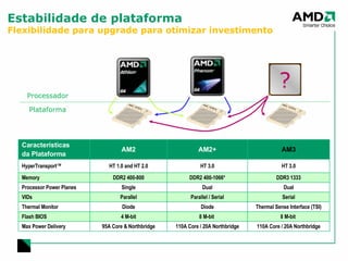 Estabilidade de plataforma Flexibilidade para upgrade para otimizar investimento Processador Plataforma Características  da Plataforma AM2 AM2+ AM3 HyperTransport™ HT 1.0 and HT 2.0 HT 3.0 HT 3.0 Memory DDR2 400-800 DDR2 400-1066* DDR3 1333 Processor Power Planes Single Dual Dual VIDs Parallel Parallel / Serial Serial Thermal Monitor Diode Diode Thermal Sense Interface (TSI) Flash BIOS 4 M-bit 8 M-bit  8 M-bit  Max Power Delivery 95A Core & Northbridge 110A Core / 20A Northbridge 110A Core / 20A Northbridge ? 