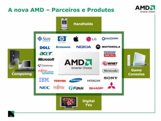 A nova AMD – Parceiros e Produtos 06/02/09 Computing Digital TVs Game Consoles Handhelds 