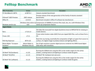 Felltop Benchmark Office Productivity  Version Description PC WorldBench 6 BETA  v6 BETA 2 Industry standard benchmark SYSmark® 2007 Preview 2007-release  Preview release of the next generation of this family of industry standard benchmarks. Office FX  v2.0.0.0 Benchmark included in Office FX software by manufacturer. Windows send-to zip  Windows Vista native zip tool  Compression of 500MB of common files (mp3, doc, etc.) with Windows Vista native zip compression feature. Digital Media      Nero  v7.10.1.0 HD Video file transcode from Apple Quicktime (mov) to MPEG4 file for viewing on mobile devices. iTunes  ACC  v7.11 iTunes native lossless codec (AAC) from pre-ripped WAV files, such as those from a CD. POV-Ray Raytracer  BETA v22  Real-time ray tracing, essentially the computation of light as it goes from source to surface, of a digital image to produce texture and lighting effects. Movie Maker “European Vacation”  Movie Maker in Windows Vista 32  Set of high resolution vacation digital pictures rendered into WMV-based digital slide show, with transitions. Graphics     3D Mark® 06 (hardware)  v1.3.0  Running the 3DMark test using the GPU as the render engine for the vertex shaders, creating texture and lighting on surfaces inside the game. 3D Mark® 06 (CPU)  v1.1.0  3D Mark® 06  hardware test sub-score 3D Mark® 06  (software)  v1.1.0  Running the 3DMark test using the CPU as the render engine for the vertex shaders, creating texture and lighting on surfaces inside the game. 