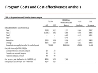 Program Costs and Cost-effectiveness analysis
 