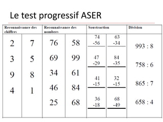 Le test progressif ASER
 