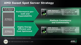 AMD Sweet Spot Server Strategy

4P/8P Platforms
 ~5% of Market*                                                                      • 2/4 socket; 8/12-core
                                                              AMD Opteron™
                         Performance-per-                     6000 Series Platform
                                                                                     • 4 memory channels
                                                                                     • Highly scalable without
                             watt and                         ”Maranello”              compromising on value

                           Expandability
 2P Platforms
~75% of Market*
                                                                 Platform Consistency
                                                                   and Commonality

                           Highly Energy                      AMD Opteron            • 1/2 socket; 4/6-core
                            Efficient and                     4000 Series Platform   • 2 memory channels
 1P Platforms
~20% of Market*
                           Cost Optimized                     “San Marino” and
                                                              “Adelaide”
                                                                                     • New levels of value
                                                                                       and power efficiency




*AMD internal estimates of total server market as of Q309



          14 | AMD Financial Analyst Day| November 11, 2009
 