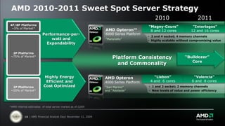 AMD 2010-2011 Sweet Spot Server Strategy
                                                                                          2010                      2011
4P/8P Platforms
 ~5% of Market*
                                                                                      “Magny-Cours”              “Interlagos”
                                                               AMD Opteron™            8 and 12 cores           12 and 16 cores
                        Performance-per-                       6000 Series Platform
                                                                                      • 2 and 4 socket; 4 memory channels
                            watt and                           ”Maranello”            • Highly scalable without compromising value
                          Expandability

 2P Platforms
~75% of Market*
                                                                   Platform Consistency                     “Bulldozer”
                                                                                                               Core
                                                                     and Commonality

                         Highly Energy                         AMD Opteron               “Lisbon”                “Valencia”
                          Efficient and                        4000 Series Platform    4 and 6 cores            6 and 8 cores
 1P Platforms            Cost Optimized                        “San Marino”           • 1 and 2 socket; 2 memory channels
~20% of Market*                                                and “Adelaide”         • New levels of value and power efficiency




*AMD internal estimates of total server market as of Q309



           18 | AMD Financial Analyst Day| November 11, 2009
 