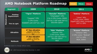 AMD Notebook Platform Roadmap                                                                65nm    45nm     32nm


             Segment                             2009                      2010                      2011

                                        “Tigris” Platform            “Danube” Platform         “Sabine” Platform
                 Desktop
Mainstream




             Replacement                                                “Champlain” CPU
                                        “Caspian” CPU               2 to 4 CPU Cores, DDR3         “Llano” APU
                                                                                                4 CPU cores, DDR3
                                         2 CPU Cores                DX®10.1 IGP with DX®11   GigaFLOPS-class compute
                                   RS880M with DX®10.1 IGP               discrete option           DX®11 GPU
              Thin & Light



                                         2nd Gen Ultrathin             “Nile” Platform         “Brazos” Platform
                                           “Conesus” 2 CPU Core
               Ultrathin                  RS780M with DX®10 IGP          “Geneva” CPU             “Ontario” APU
                                                   BGA
                                                                      2 CPU Cores, DDR3       2 CPU cores: “Bobcat”
                                          1st Gen Ultrathin         DX®10.1 IGP with DX®11
                                            “Huron” 1 CPU Core
                                                                                                   DX®11 GPU
                                                                        discrete option
                                           RS690E with DX®9 IGP                                    BGA, DDR3
                Netbook                            BGA                       BGA


Roadmap subject to change without notice


                27 | AMD Financial Analyst Day| November 11, 2009
 