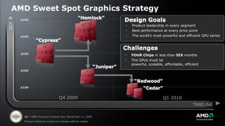 AMD Sweet Spot Graphics Strategy
      $500
SEP


                                                              Product leadership in every segment
                                                              Best performance at every price point
      $400                                                    The world’s most powerful and efficient GPU series




      $300
                                                              FOUR Chips in less than SIX months
                                                              The GPUs must be
                                                               powerful, scalable, affordable, efficient
      $200




      $100


                                 Q4 2009                                          Q1 2010
                                                                                                    TIMELINE

       30 | AMD Financial Analyst Day| November 11, 2009
       Product schedule subject to change without notice
 