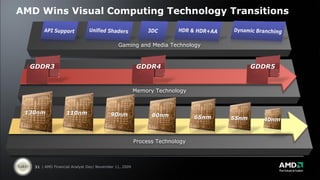 AMD Wins Visual Computing Technology Transitions


                                             Gaming and Media Technology



  GDDR3                                                 GDDR4                             GDDR5


                                                       Memory Technology



 130nm             110nm                 90nm                80nm           65nm   55nm     40nm



                                                       Process Technology



   31 | AMD Financial Analyst Day| November 11, 2009
 