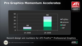 Pro Graphics Momentum Accelerates


            50
                                                         42
            40
                                                                 Fujitsu
            30
                                                                 Lenovo
            20
                                     10                          Dell
            10
                                                                 HP
              0
                                1H 2008                2H 2009


 Record design win numbers for ATI FirePro™ Professional Graphics

   44 | AMD Financial Analyst Day| November 11, 2009
 