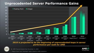 Unprecedented Server Performance Gains
45
             Floating Point           Integer
40

35

30

25

20

15

10

5

0
        2003            2004           2005            2006            2007          2008          2009         2010            2011
     AMD Opteron™   AMD Opteron     AMD Opteron     AMD Opteron     AMD Opteron   AMD Opteron   AMD Opteron “Magny-Cours”*   “Interlagos”*
          244           250             x75             285            x356          x384          2435
                                     (dual-core)     (dual-core)

           2010 is projected to be the beginning of unprecedented leaps in server
                               performance-per-watt for AMD

         9 | AMD Financial Analyst Day| November 11, 2009

        * “Magny-Cours” and “Interlagos” data is based on AMD projections
 