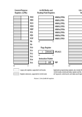 AMD64 (EM64T) architecture | PDF