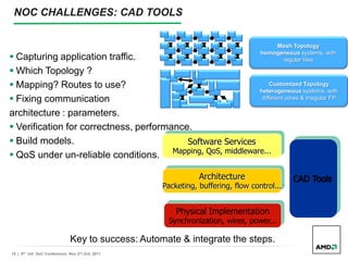 15 | 9th Intl. SoC Conference| Nov 2nd,3rd, 2011
NOC CHALLENGES: CAD TOOLS
 Capturing application traffic.
 Which Topology ?
 Mapping? Routes to use?
 Fixing communication
architecture : parameters.
 Verification for correctness, performance.
 Build models.
 QoS under un-reliable conditions.
Key to success: Automate & integrate the steps.
Mesh Topology
homogeneous systems, with
regular tiles
Customized Topology
heterogeneous systems, with
different cores & irregular FP
Software Services
Mapping, QoS, middleware...
Architecture
Packeting, buffering, flow control...
Physical Implementation
Synchronization, wires, power...
CAD Tools
 