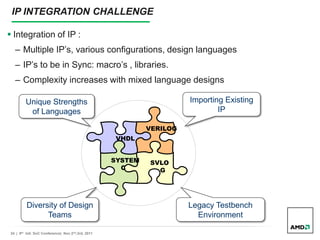 24 | 9th Intl. SoC Conference| Nov 2nd,3rd, 2011
IP INTEGRATION CHALLENGE
 Integration of IP :
– Multiple IP’s, various configurations, design languages
– IP’s to be in Sync: macro’s , libraries.
– Complexity increases with mixed language designs
SYSTEM
C
SVLO
G
VERILOG
VHDL
Unique Strengths
of Languages
Diversity of Design
Teams
Importing Existing
IP
Legacy Testbench
Environment
 
