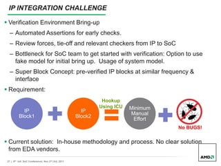 27 | 9th Intl. SoC Conference| Nov 2nd,3rd, 2011
 Verification Environment Bring-up
– Automated Assertions for early checks.
– Review forces, tie-off and relevant checkers from IP to SoC
– Bottleneck for SoC team to get started with verification: Option to use
fake model for initial bring up. Usage of system model.
– Super Block Concept: pre-verified IP blocks at similar frequency &
interface
 Requirement:
 Current solution: In-house methodology and process. No clear solution
from EDA vendors.
IP INTEGRATION CHALLENGE
IP
Block1
IP
Block2
Minimum
Manual
Effort
Hookup
Using ICU
No BUGS!
 