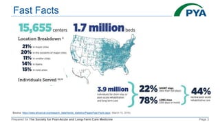 Prepared for The Society for Post-Acute and Long-Term Care Medicine Page 3
Fast Facts
Source: https://www.ahcancal.org/research_data/trends_statistics/Pages/Fast-Facts.aspx, (March 10, 2016).
 