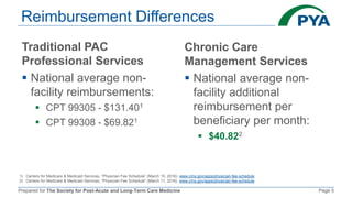Prepared for The Society for Post-Acute and Long-Term Care Medicine Page 5
Reimbursement Differences
Traditional PAC
Professional Services
 National average non-
facility reimbursements:
 CPT 99305 - $131.401
 CPT 99308 - $69.821
Chronic Care
Management Services
 National average non-
facility additional
reimbursement per
beneficiary per month:
 $40.822
1) Centers for Medicare & Medicaid Services, “Physician Fee Schedule” (March 10, 2016). www.cms.gov/apps/physician-fee-schedule
2) Centers for Medicare & Medicaid Services, “Physician Fee Schedule” (March 11, 2016). www.cms.gov/apps/physician-fee-schedule
 