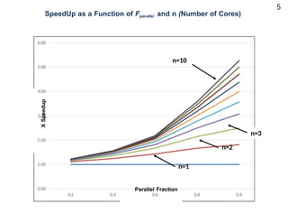 Understanding Speedup and Parallelism in Multicore Computer ...