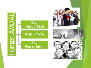 FungsiAMDAL
Bagi
Masyarakat
Bagi Proyek
Bagi
Pemerintah
 