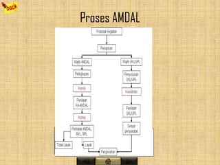 Amdal (analisa mengenai dampak lingkungan) | PPTX