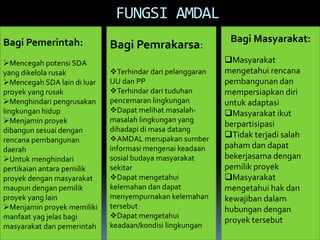 FUNGSI AMDAL
Bagi Masyarakat:
Masyarakat
mengetahui rencana
pembangunan dan
mempersiapkan diri
untuk adaptasi
Masyarakat ikut
berpartisipasi
Tidak terjadi salah
paham dan dapat
bekerjasama dengan
pemilik proyek
Masyarakat
mengetahui hak dan
kewajiban dalam
hubungan dengan
proyek tersebut
Bagi Pemerintah:
Mencegah potensi SDA
yang dikelola rusak
Mencegah SDA lain di luar
proyek yang rusak
Menghindari pengrusakan
lingkungan hidup
Menjamin proyek
dibangun sesuai dengan
rencana pembangunan
daerah
Untuk menghindari
pertikaian antara pemilik
proyek dengan masyarakat
maupun dengan pemilik
proyek yang lain
Menjamin proyek memiliki
manfaat yag jelas bagi
masyarakat dan pemerintah
Bagi Pemrakarsa:
Terhindar dari pelanggaran
UU dan PP
Terhindar dari tuduhan
pencemaran lingkungan
Dapat melihat masalah-
masalah lingkungan yang
dihadapi di masa datang
AMDAL merupakan sumber
informasi mengenai keadaan
sosial budaya masyarakat
sekitar
Dapat mengetahui
kelemahan dan dapat
menyempurnakan kelemahan
tersebut
Dapat mengetahui
keadaan/kondisi lingkungan
 