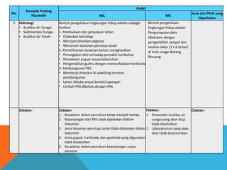 Contoh AMDAL PT. Oscar Padang Agro Lestari | PPT