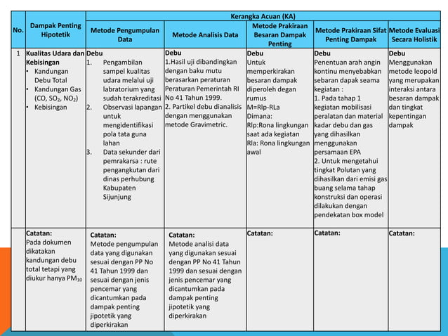 Contoh AMDAL PT. Oscar Padang Agro Lestari | PPT