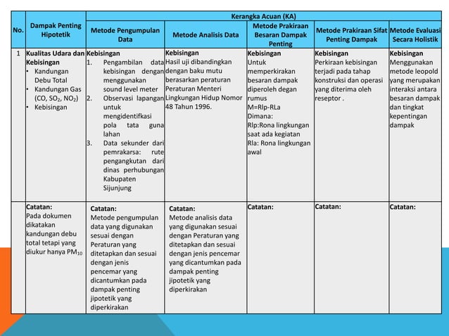 Contoh AMDAL PT. Oscar Padang Agro Lestari | PPT
