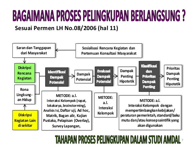 Amdal ppt Amdal ppt