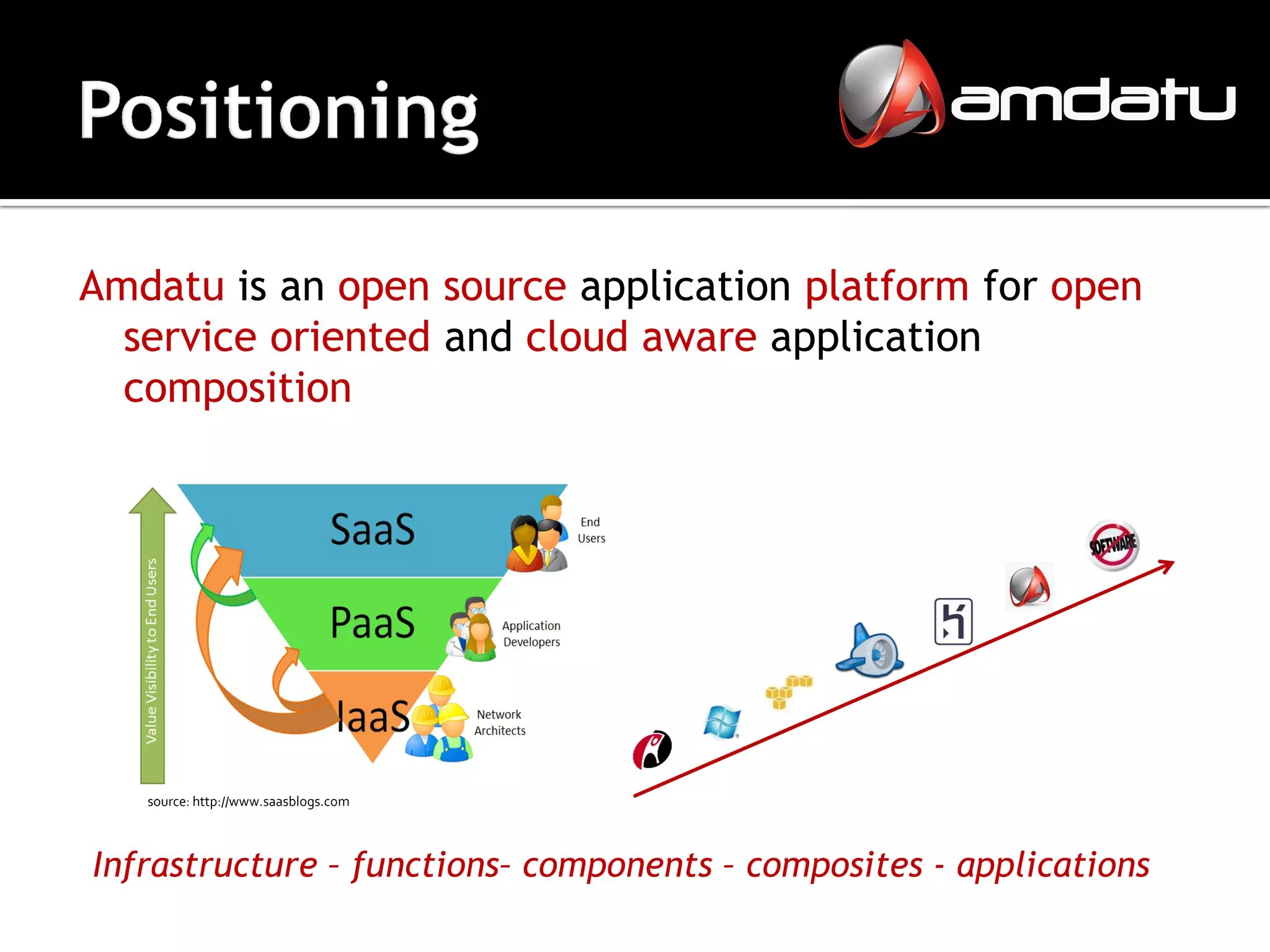 Amdatu is an open source application platform for open
  service oriented and cloud aware application
  composition




   source: http://www.saasblogs.com



Infrastructure – functions– components – composites - applications
 