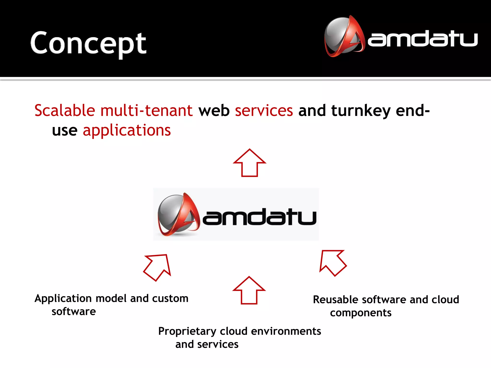 Scalable multi-tenant web services and turnkey end-
  use applications




Application model and custom                      Reusable software and cloud
   software                                          components
                      Proprietary cloud environments
                         and services
 