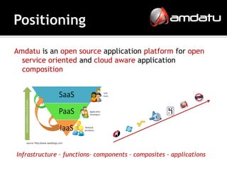 Amdatu is an open source application platform for open
  service oriented and cloud aware application
  composition




   source: http://www.saasblogs.com



Infrastructure – functions– components – composites - applications
 