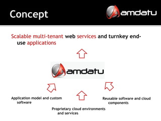 Scalable multi-tenant web services and turnkey end-
  use applications




Application model and custom                      Reusable software and cloud
   software                                          components
                      Proprietary cloud environments
                         and services
 