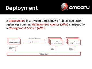 A deployment is a dynamic topology of cloud compute
resources running Management Agents (AMA) managed by
a Management Server (AMS)


                         Management / Provisioning

         AMS
  (management servers)   Logging / Reporting                                   AMA                   AMA
                                                                        (management agents)   (management agents)



 Infrastructure
 Mngmnt                                                               Node                    Node
                                                                      lifecycle               lifecycle


                                               Cloud Infrastructure
                                                 (compute nodes)
 