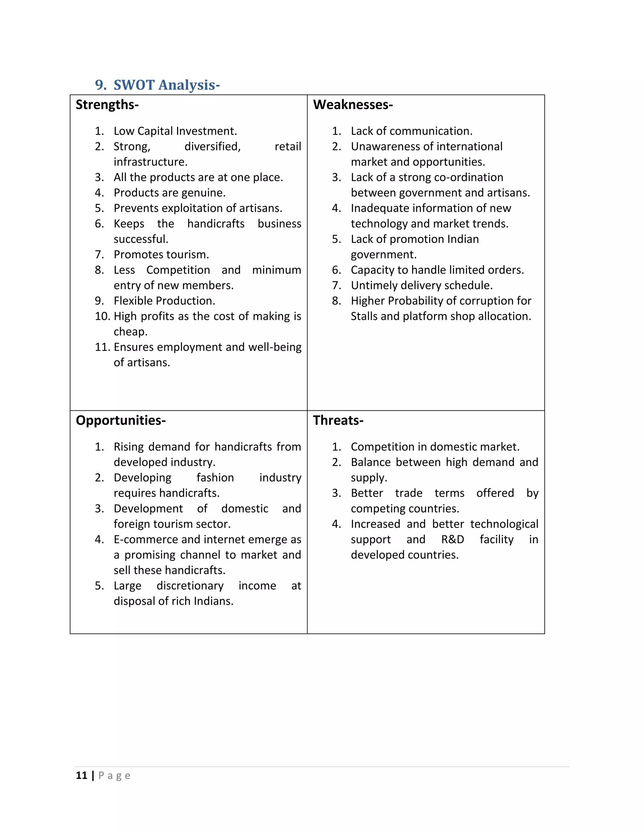 11 | P a g e
9. SWOT Analysis-
Strengths-
1. Low Capital Investment.
2. Strong, diversified, retail
infrastructure.
3. All the products are at one place.
4. Products are genuine.
5. Prevents exploitation of artisans.
6. Keeps the handicrafts business
successful.
7. Promotes tourism.
8. Less Competition and minimum
entry of new members.
9. Flexible Production.
10. High profits as the cost of making is
cheap.
11. Ensures employment and well-being
of artisans.
Weaknesses-
1. Lack of communication.
2. Unawareness of international
market and opportunities.
3. Lack of a strong co-ordination
between government and artisans.
4. Inadequate information of new
technology and market trends.
5. Lack of promotion Indian
government.
6. Capacity to handle limited orders.
7. Untimely delivery schedule.
8. Higher Probability of corruption for
Stalls and platform shop allocation.
Opportunities-
1. Rising demand for handicrafts from
developed industry.
2. Developing fashion industry
requires handicrafts.
3. Development of domestic and
foreign tourism sector.
4. E-commerce and internet emerge as
a promising channel to market and
sell these handicrafts.
5. Large discretionary income at
disposal of rich Indians.
Threats-
1. Competition in domestic market.
2. Balance between high demand and
supply.
3. Better trade terms offered by
competing countries.
4. Increased and better technological
support and R&D facility in
developed countries.
 