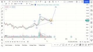 AMD Chart.pptx